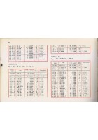 GUIDA MONDIALE DEI SEMICONDUTTORI di Schreiber 1974 Celi libro caratteristiche