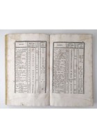 CORSO DI CODICE CIVILE Delvincuort Volume X Indice Generale 1832 Libro antico
