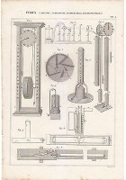 FISICA CLESSIDRA COMPARATORE DIATERMANEITA INCISIONE STAMPA RAME 1866