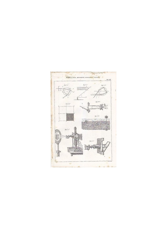 FISICA IRIDE IRRADIAZIONE MICROSCOPI MIRAGLIO INCISIONE STAMPA RAME 1866 ANTICA