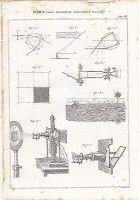 FISICA IRIDE IRRADIAZIONE MICROSCOPI MIRAGLIO INCISIONE STAMPA RAME 1866 ANTICA