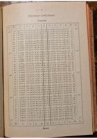 Celerimensura tavole logaritmiche tacheometriche di borletti 1913 hoepli libro