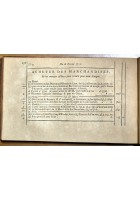 LA SCIENCE DES NEGOCIANS ET TENEURS DE LIVRES di De La Porte 1783 Amsterdam Libro