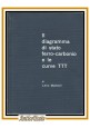 ESAURITO - IL DIAGRAMMA DI STATO FERRO CARBONIO E LE CURVE TTT di Leno Matteoli 1965 libro