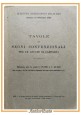 esaurito - TAVOLE + NORME DEI SEGNI CONVENZIONALI PER LE LEVATE DI CAMPAGNA 1928 Libri